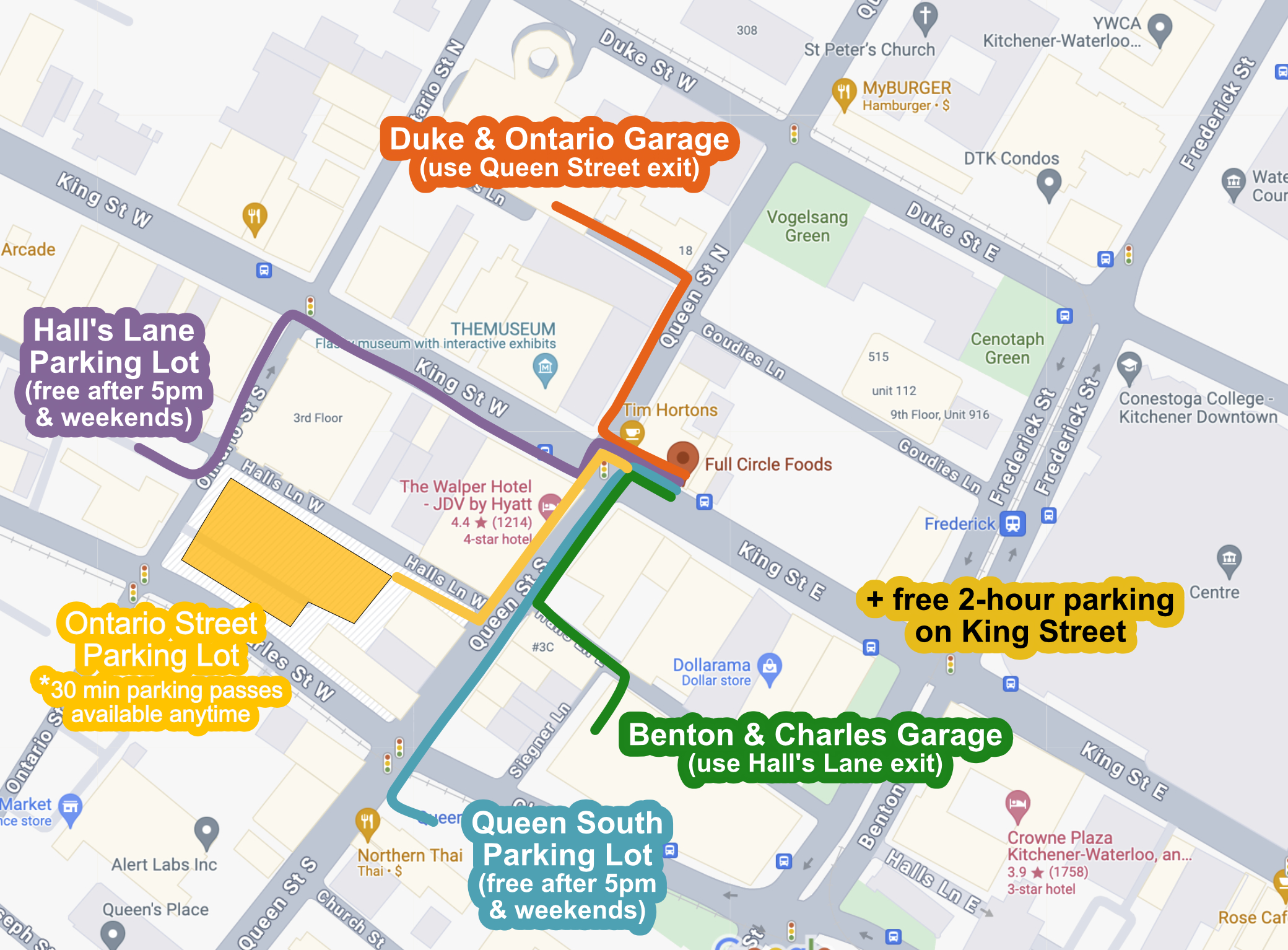 Map showing closest parking lots to Full Circle, and shortest walking paths to get there. These include the Duke and Ontario Garage, Benton and Charles Garage, Hall's Lane lot, and Queen South lot.